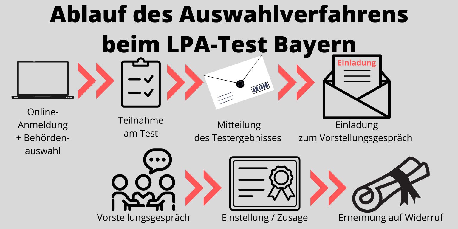  Beamtentest Bayern - Dein Einstieg in den öffentlichen Dienst! 