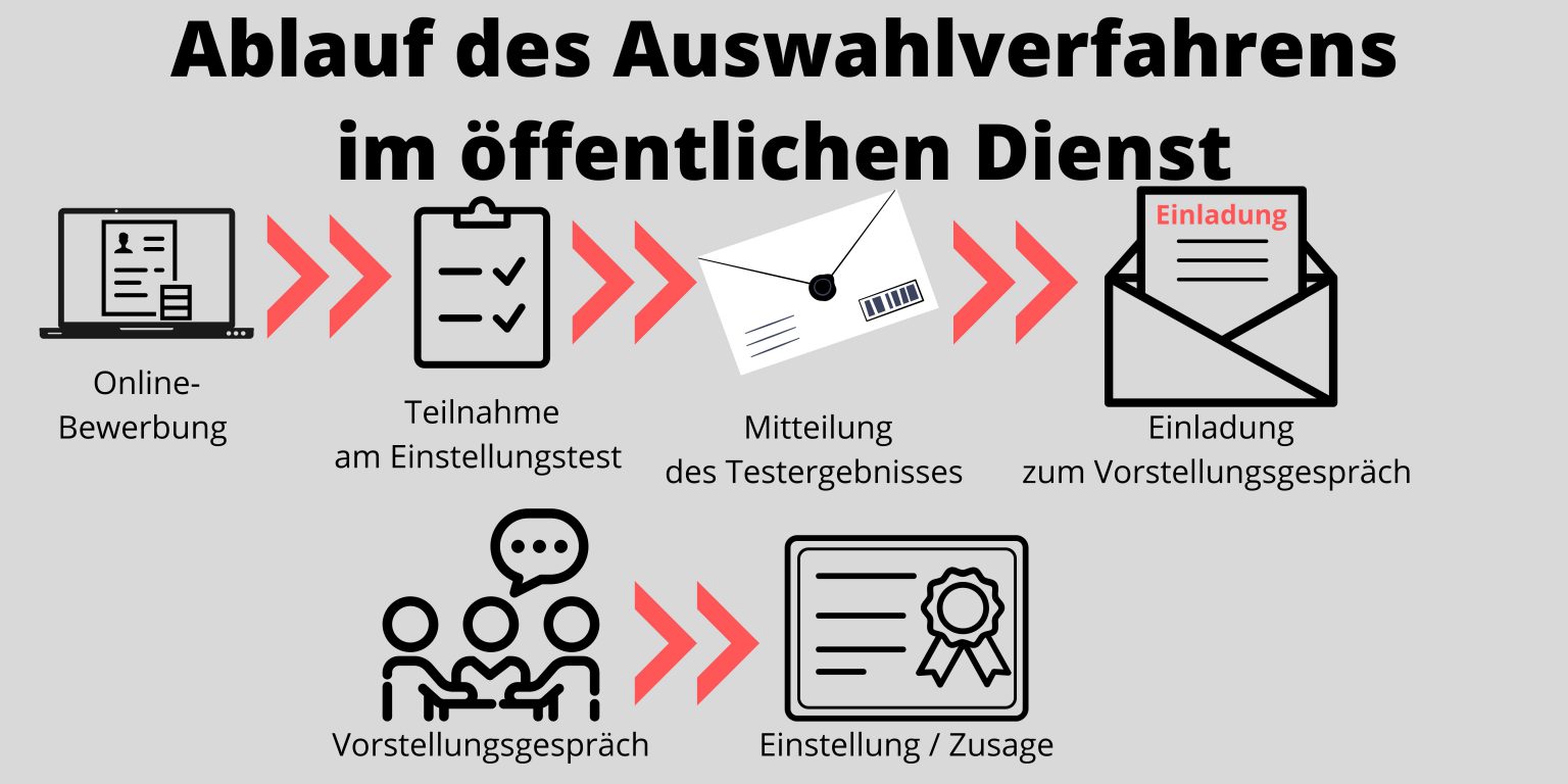 Einstellungstest öffentlicher Dienst - Alle wichtigen Infos